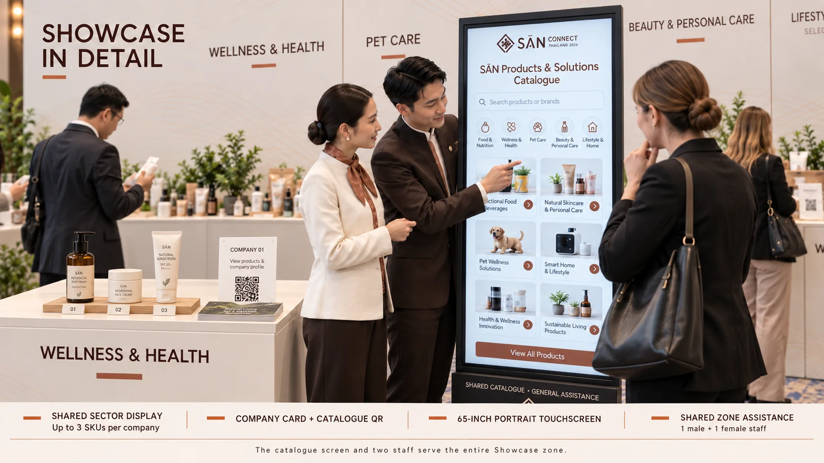 Showcase detail with products, QR signage and the shared catalogue touchscreen